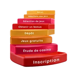Parcours d'un joueur de casino