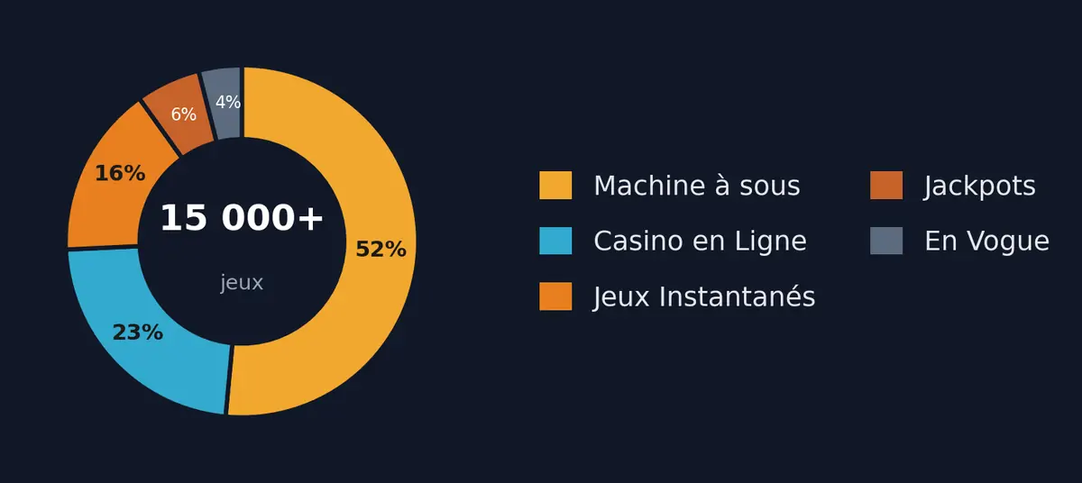 Jeux de WinShark