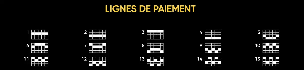 Comprendre les machines à sous